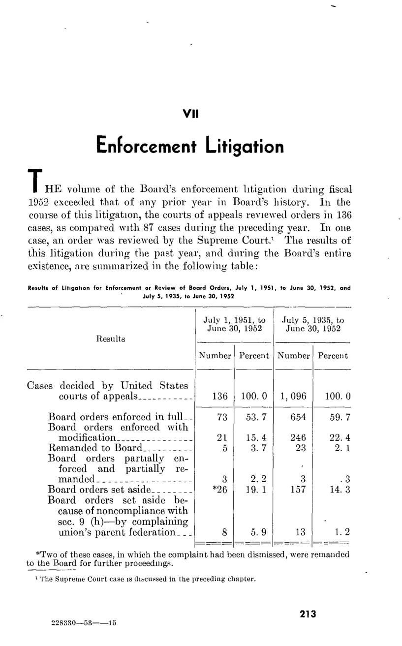 Source page 224 of NLRB FY1952 annual report