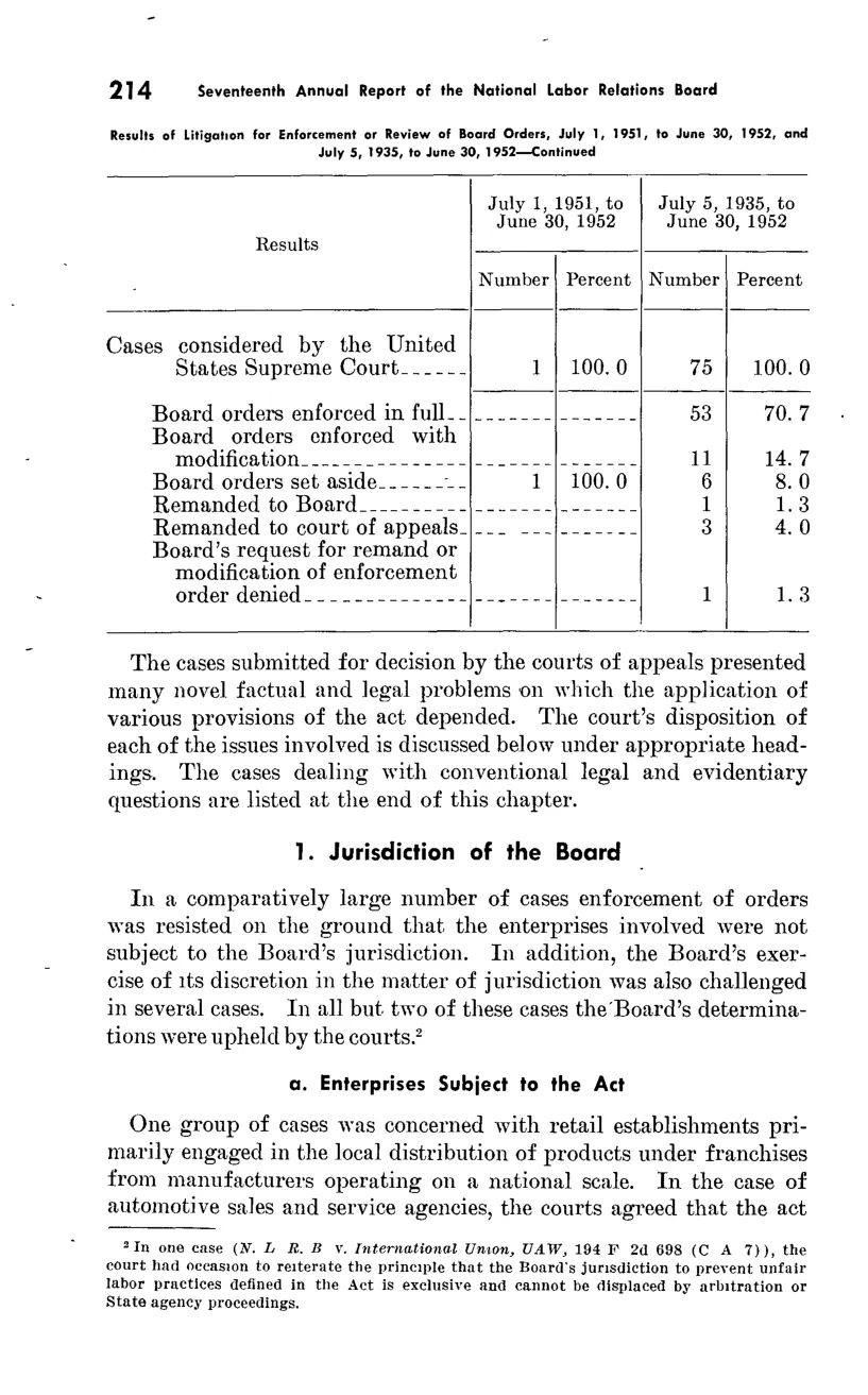 Source page 225 of NLRB FY1952 annual report