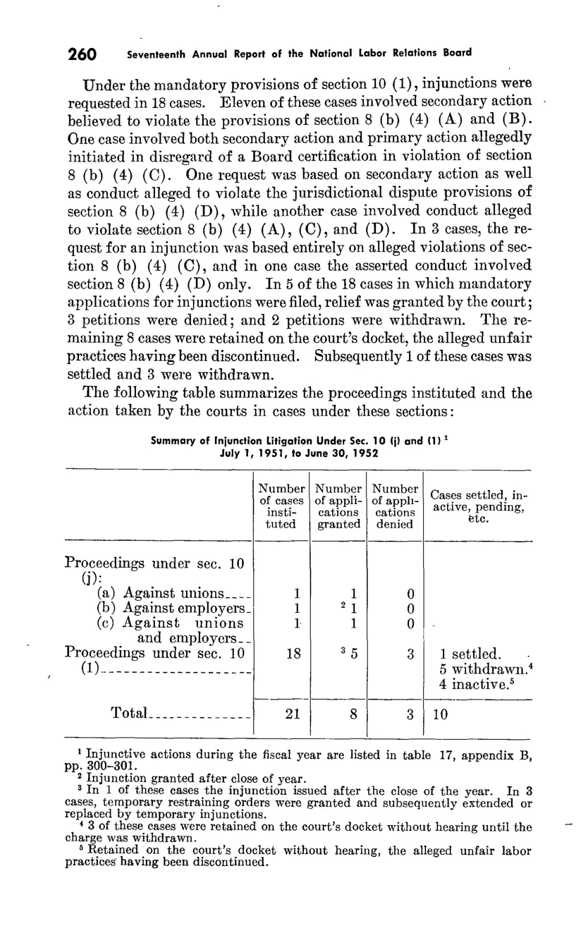 Source page 271 of NLRB FY1952 annual report