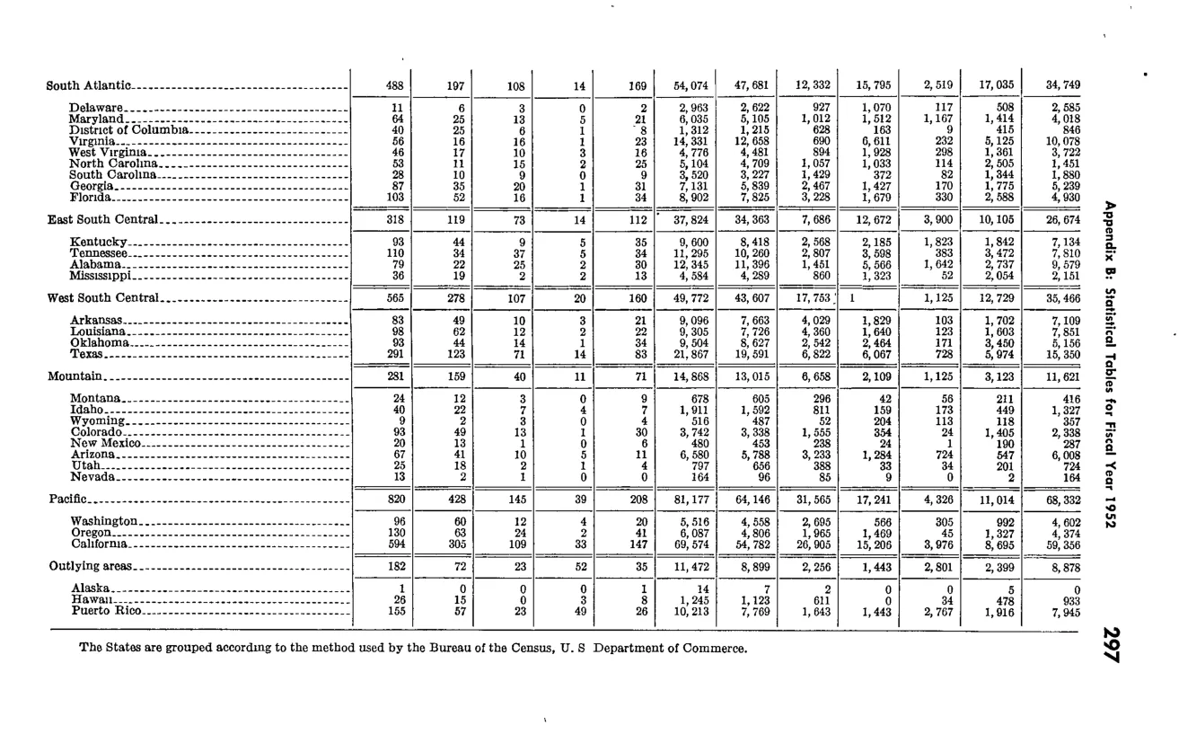 Source page 308 of NLRB FY1952 annual report