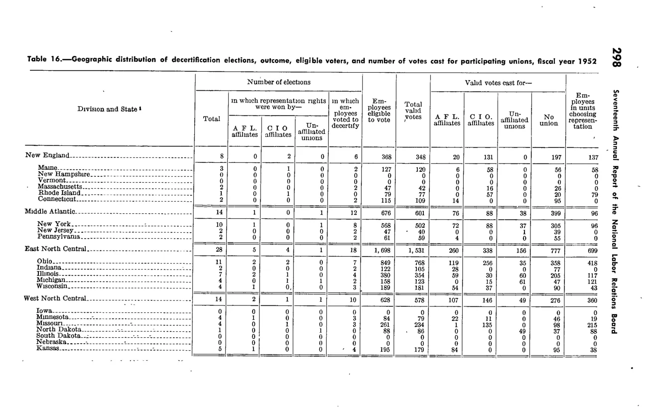 Source page 309 of NLRB FY1952 annual report