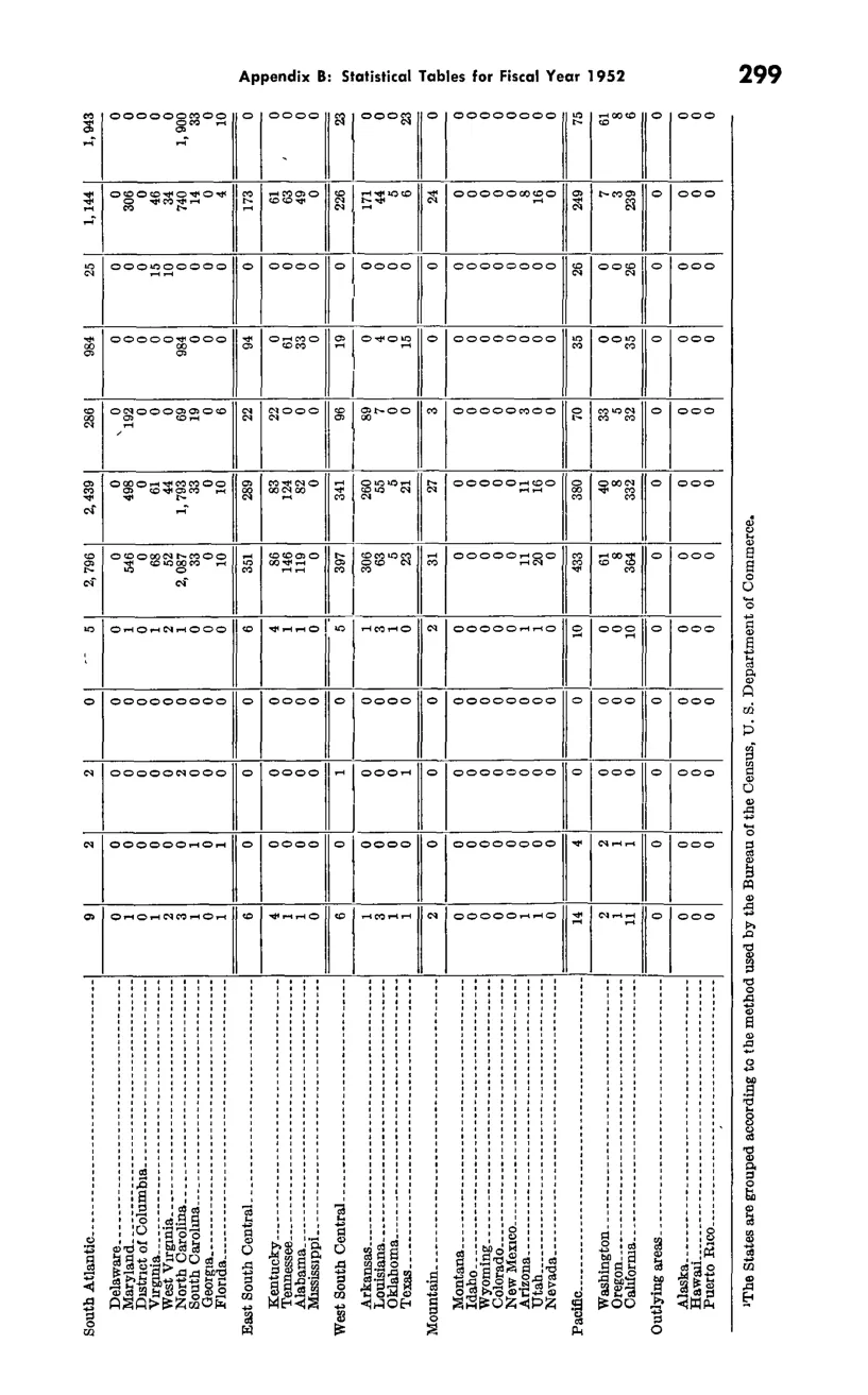 Source page 310 of NLRB FY1952 annual report
