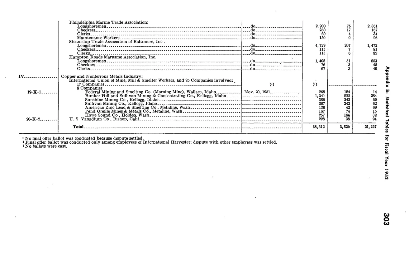 Source page 314 of NLRB FY1952 annual report