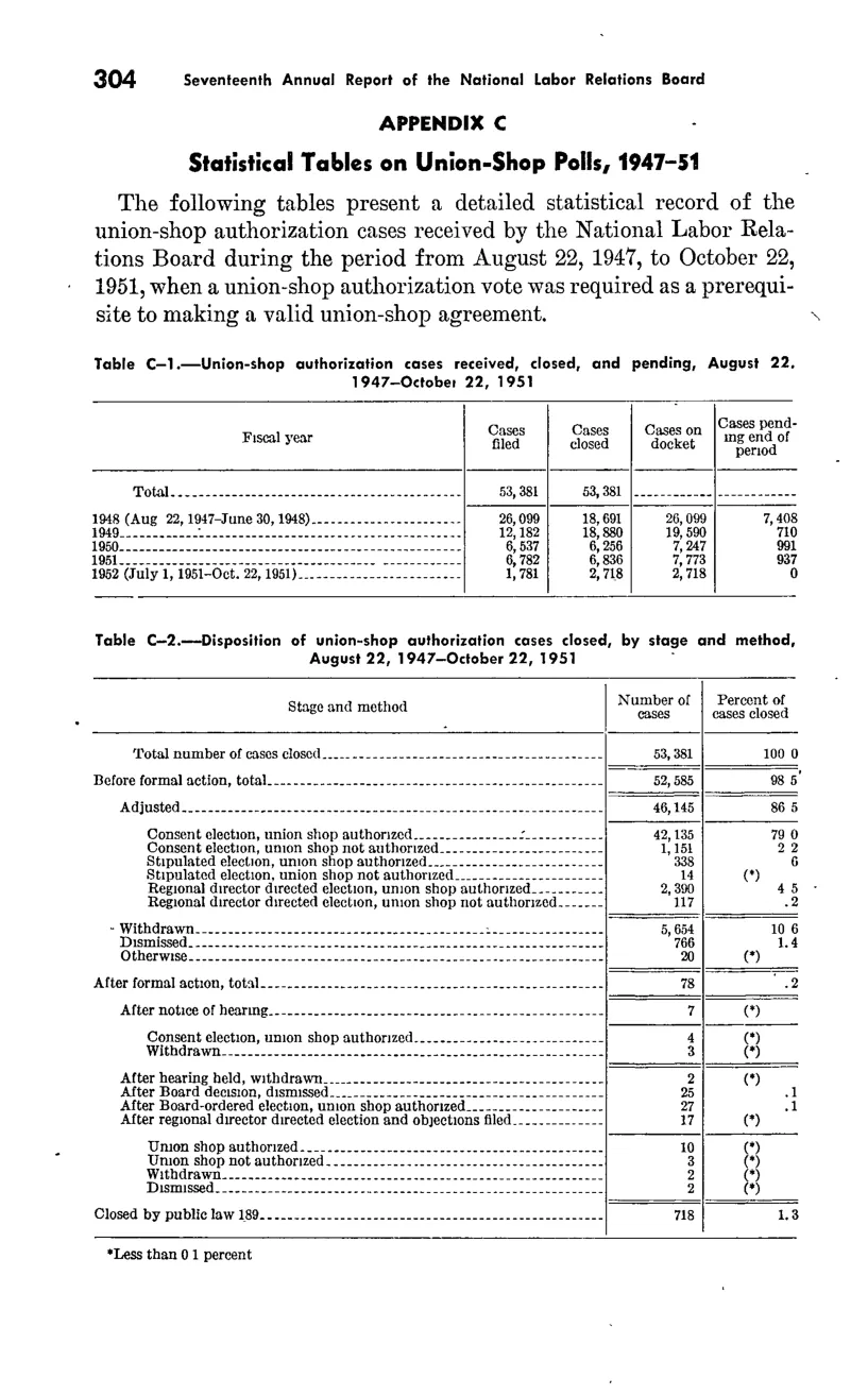 Source page 315 of NLRB FY1952 annual report