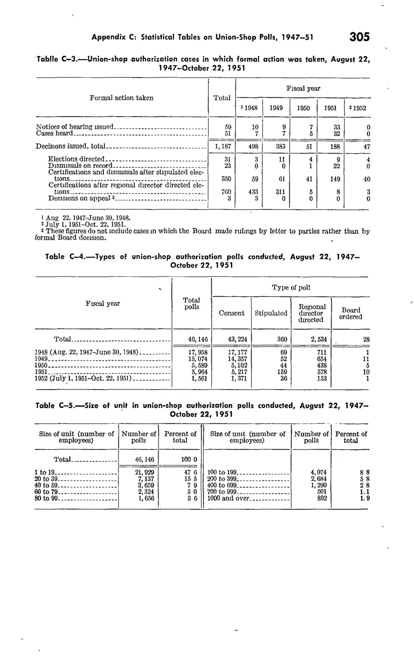 Source page 316 of NLRB FY1952 annual report