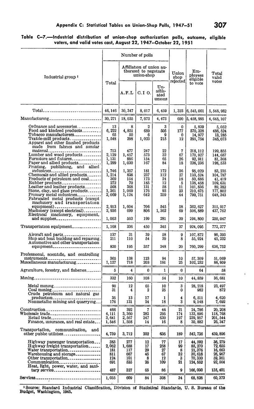 Source page 318 of NLRB FY1952 annual report