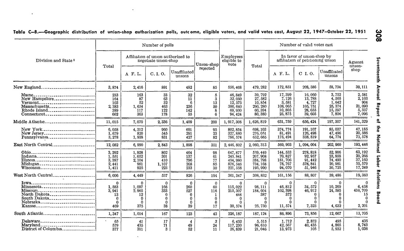 Source page 319 of NLRB FY1952 annual report