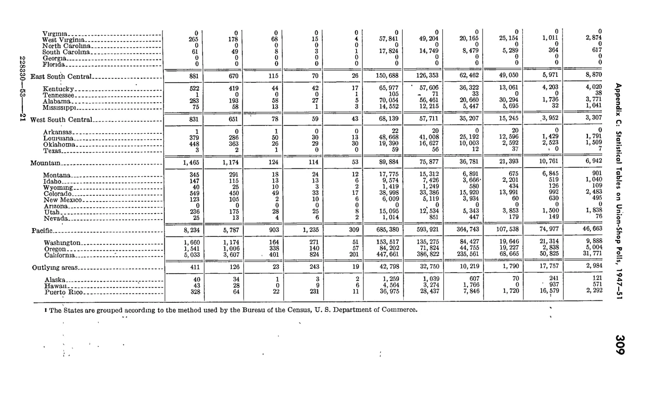 Source page 320 of NLRB FY1952 annual report