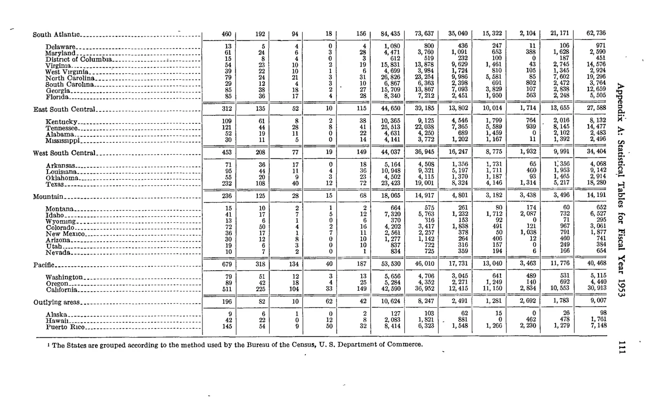 Source page 121 of NLRB FY1953 annual report