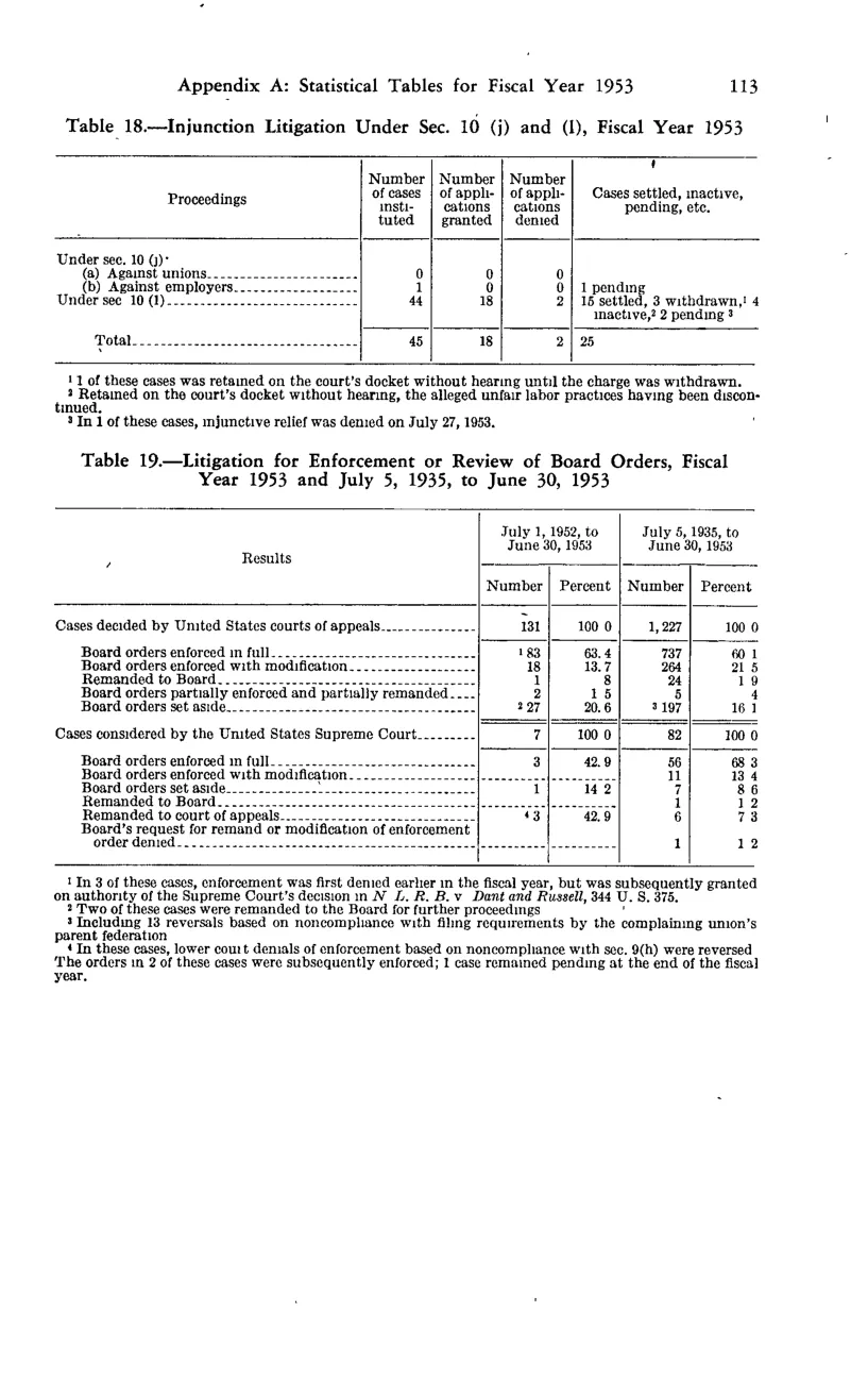 Source page 123 of NLRB FY1953 annual report