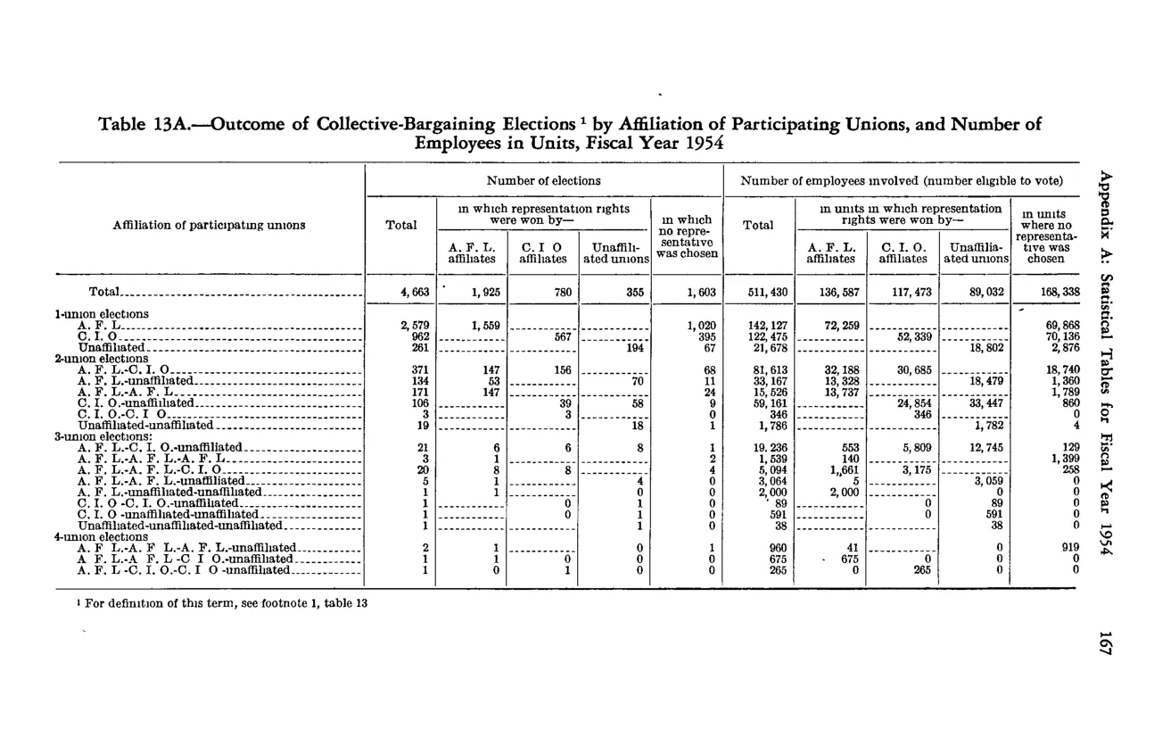 Source page 177 of NLRB FY1954 annual report
