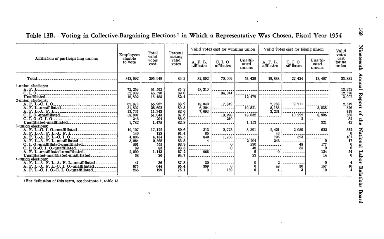 Source page 178 of NLRB FY1954 annual report