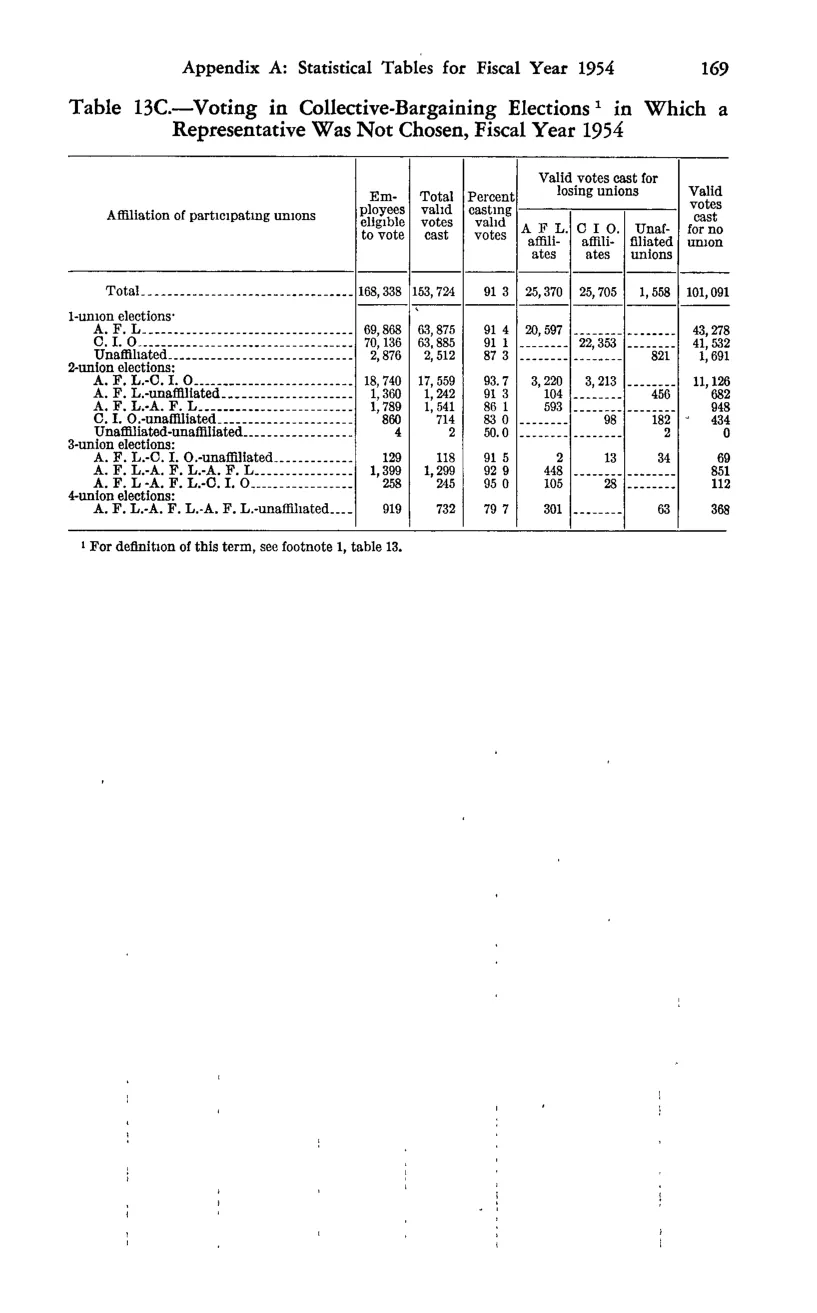 Source page 179 of NLRB FY1954 annual report
