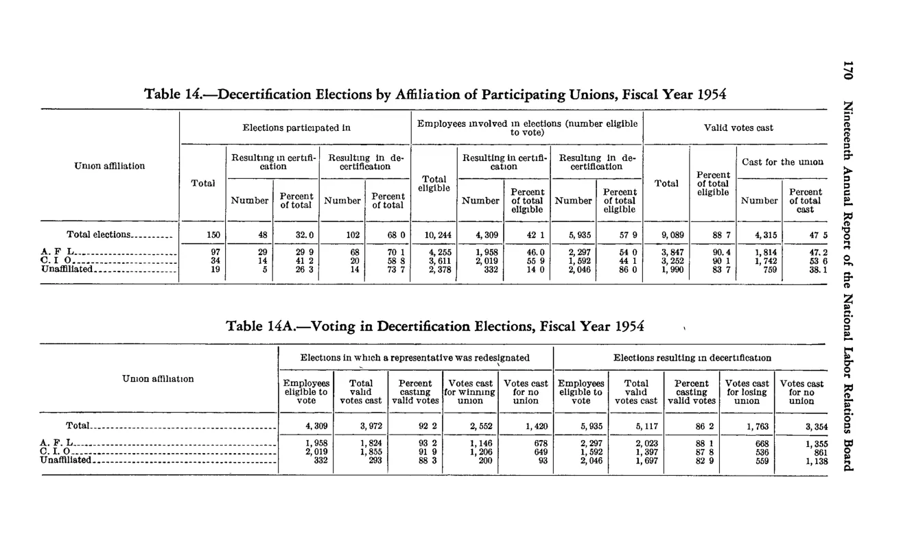 Source page 180 of NLRB FY1954 annual report