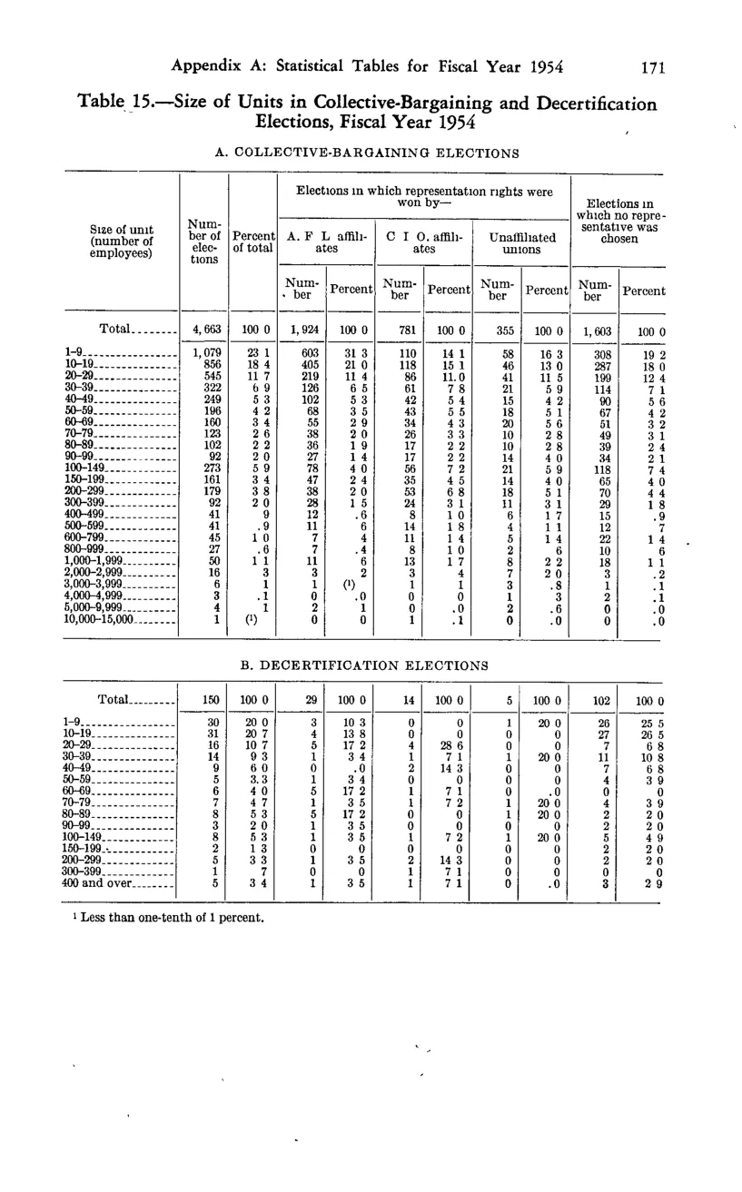 Source page 181 of NLRB FY1954 annual report