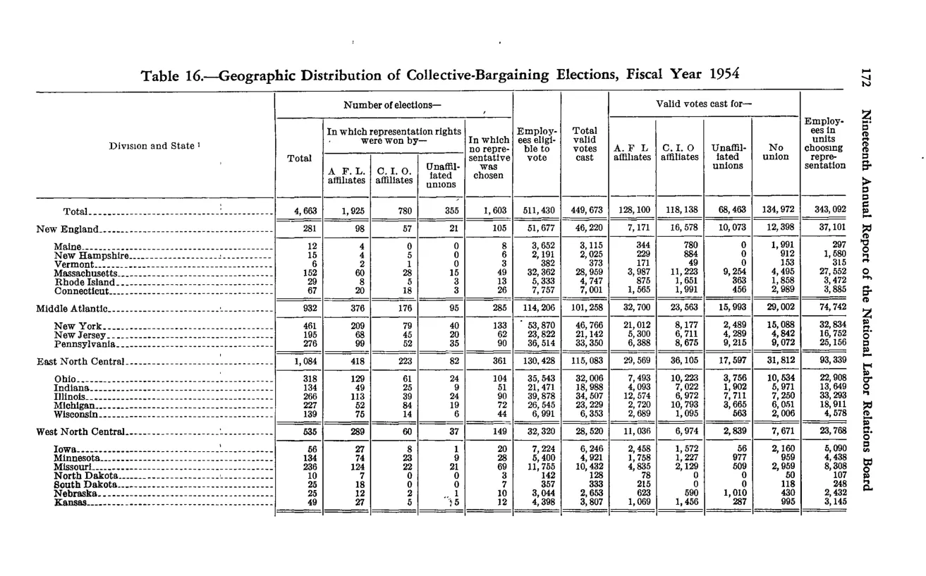Source page 182 of NLRB FY1954 annual report
