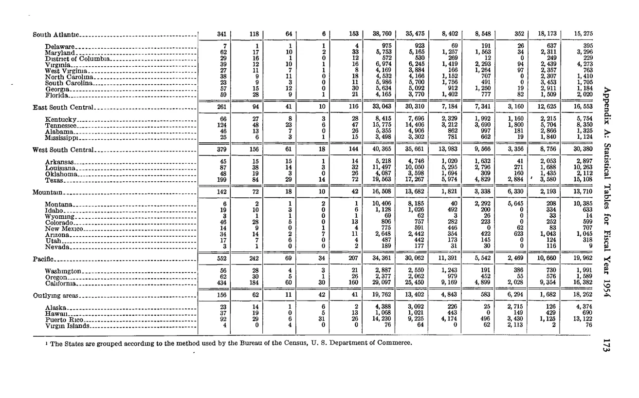 Source page 183 of NLRB FY1954 annual report