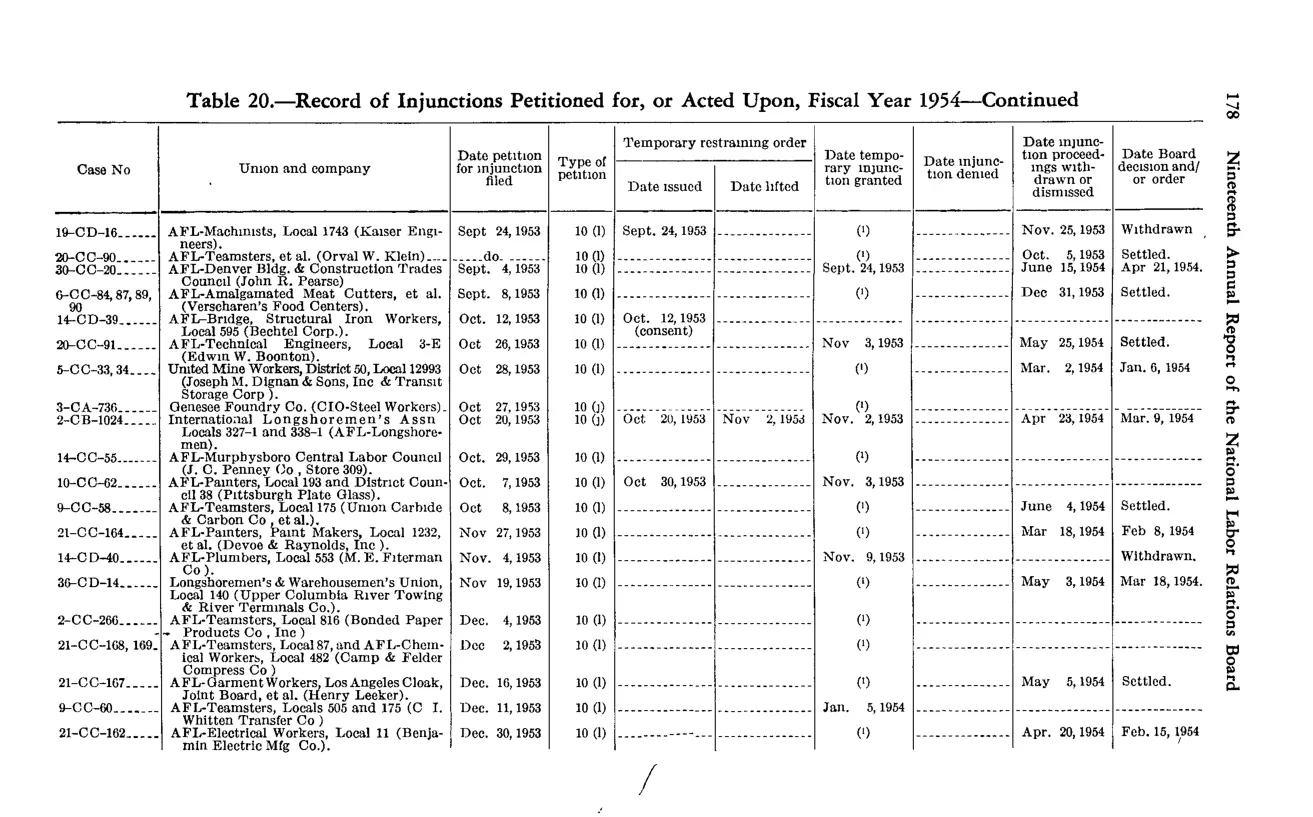 Source page 188 of NLRB FY1954 annual report