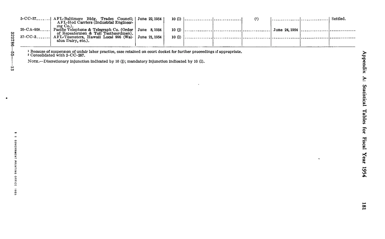 Source page 191 of NLRB FY1954 annual report