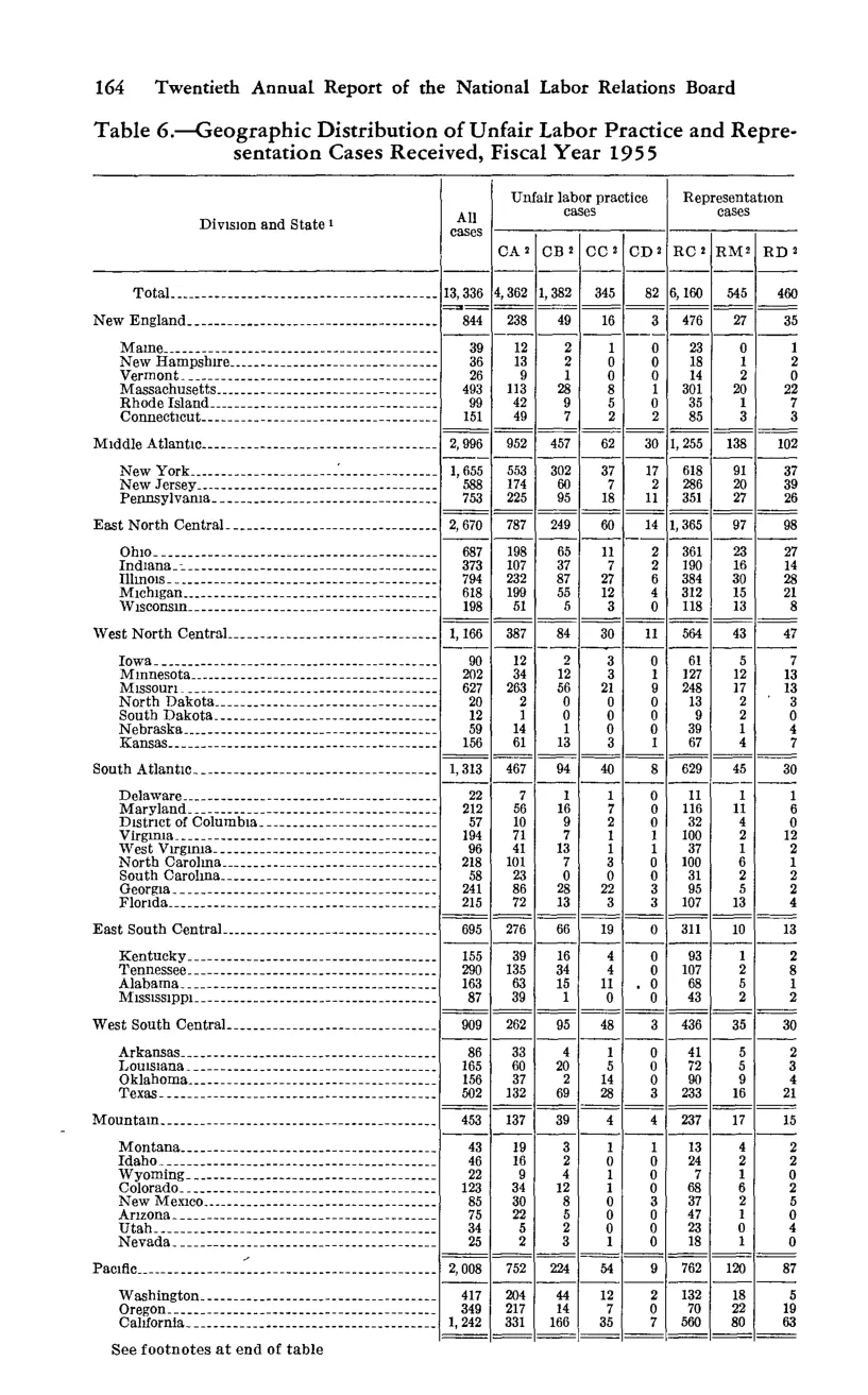 Source page 178 of NLRB FY1955 annual report