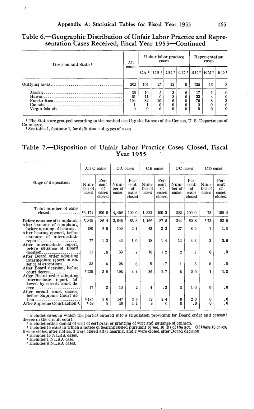Source page 179 of NLRB FY1955 annual report