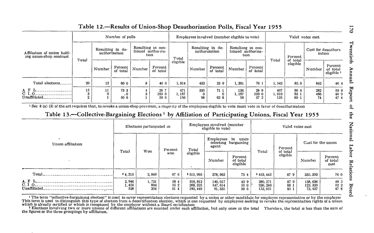 Source page 184 of NLRB FY1955 annual report