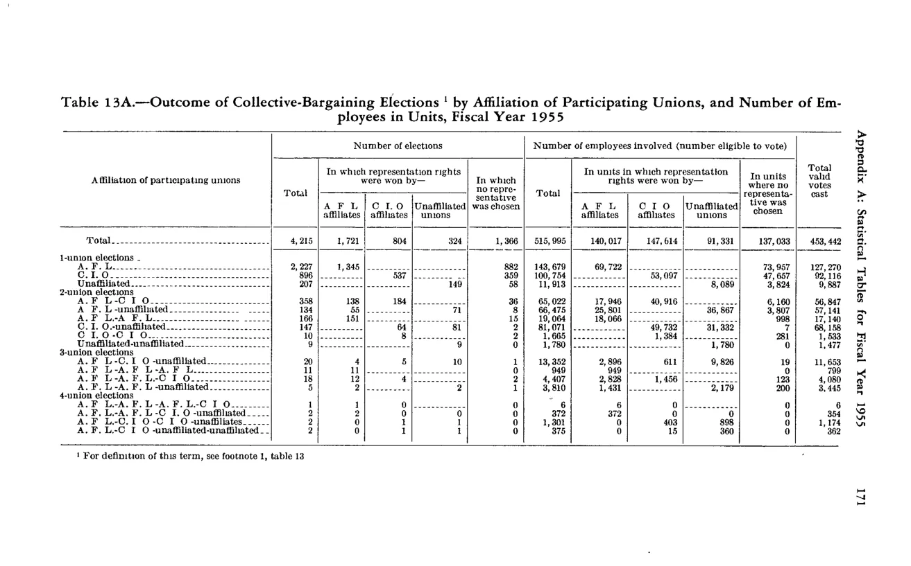 Source page 185 of NLRB FY1955 annual report