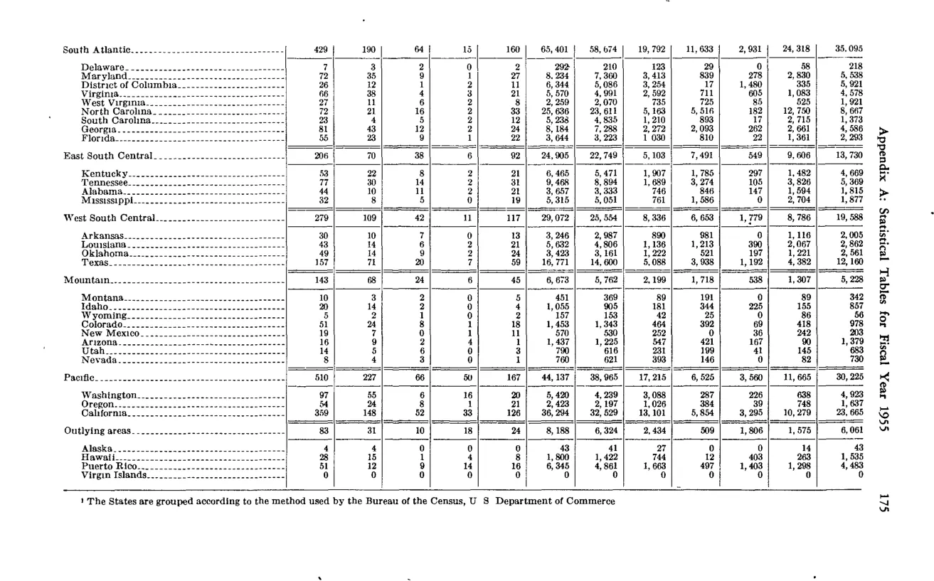 Source page 189 of NLRB FY1955 annual report