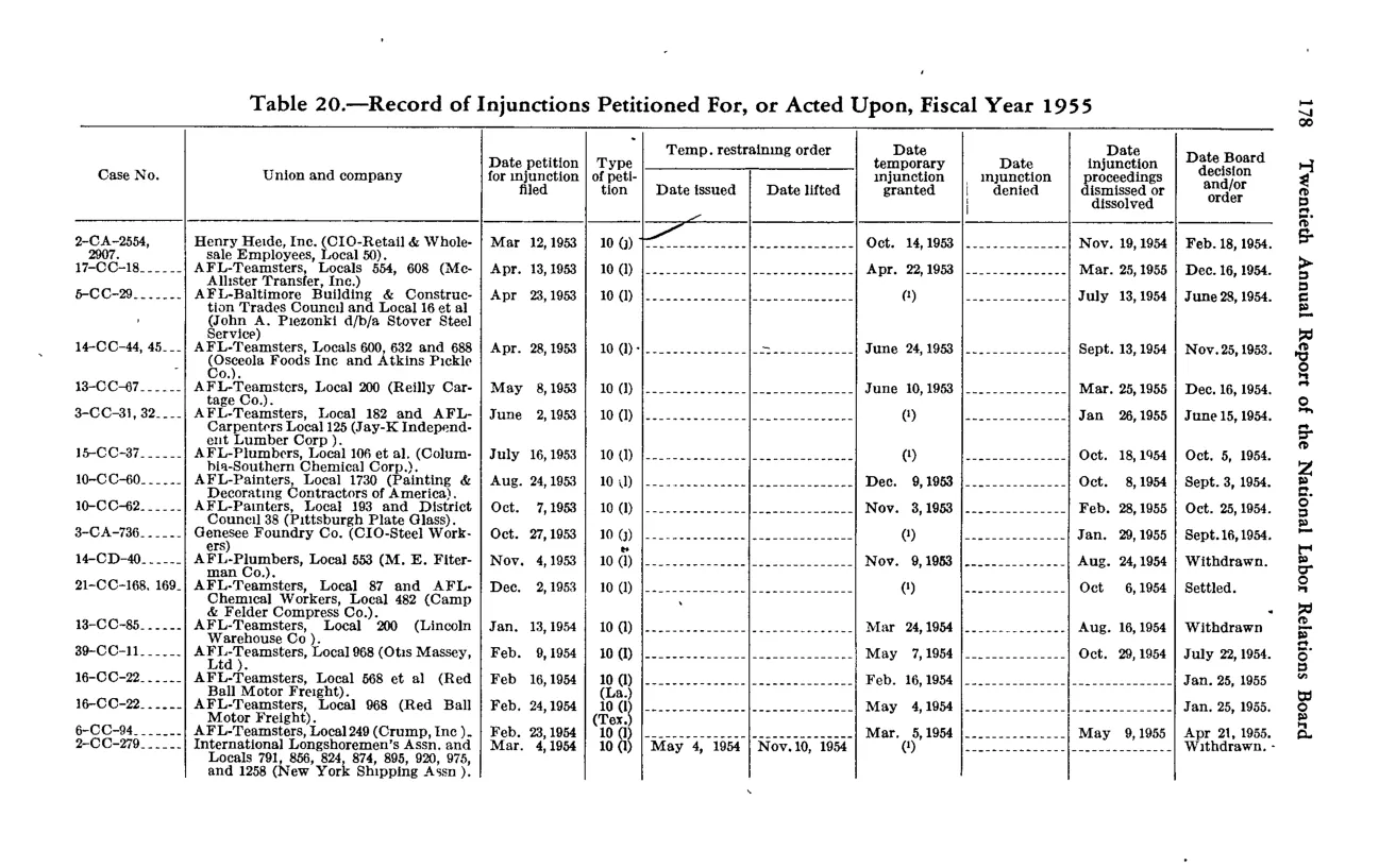 Source page 192 of NLRB FY1955 annual report