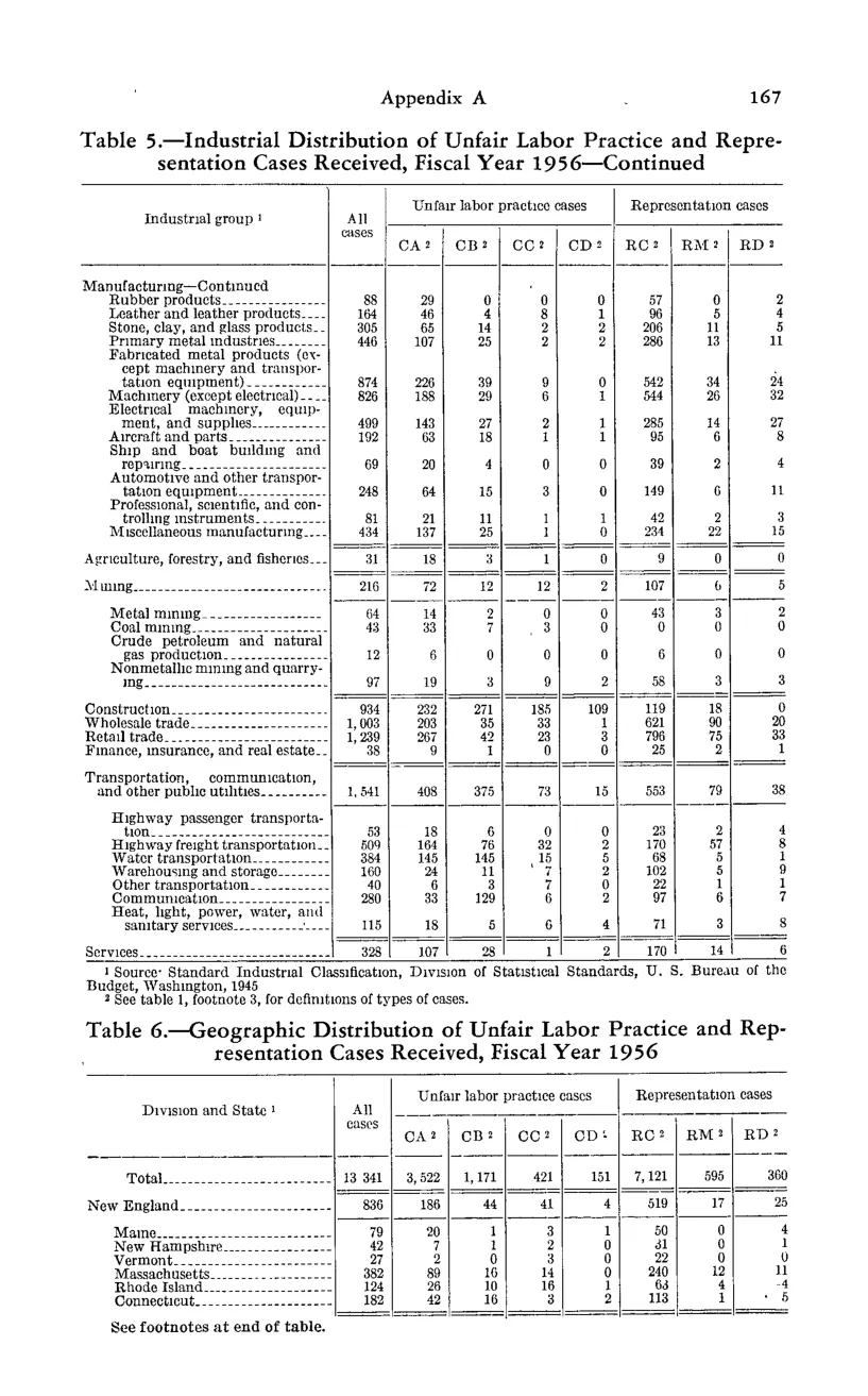 Source page 179 of NLRB FY1956 annual report