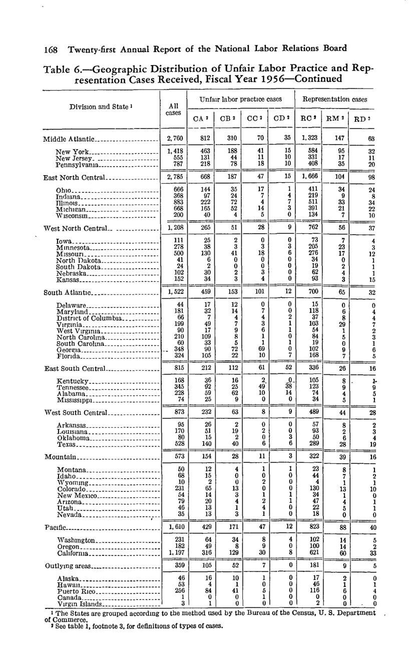 Source page 180 of NLRB FY1956 annual report