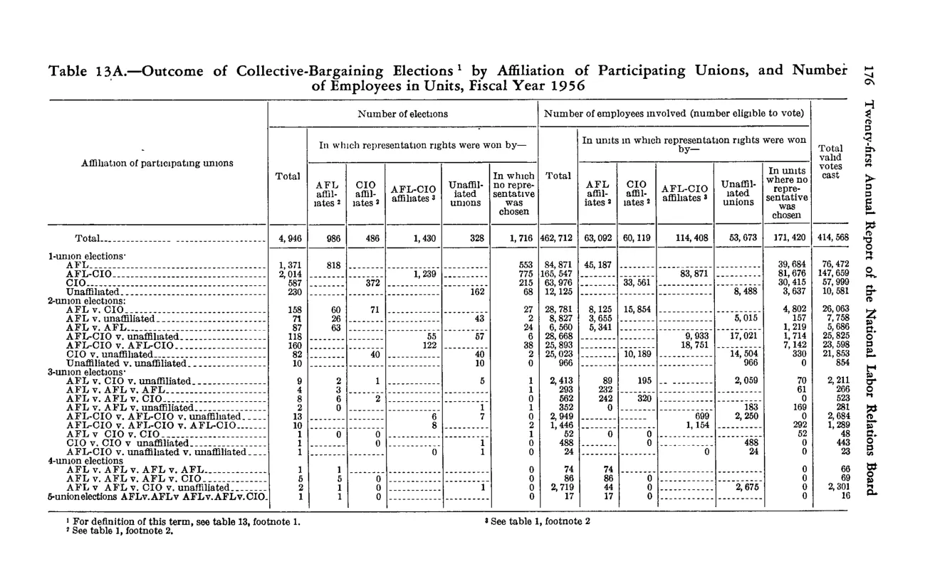 Source page 188 of NLRB FY1956 annual report
