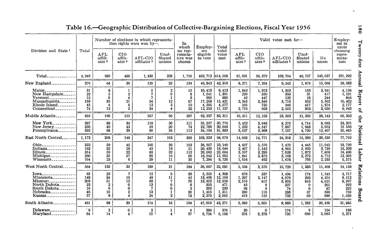 Source page 192 of NLRB FY1956 annual report