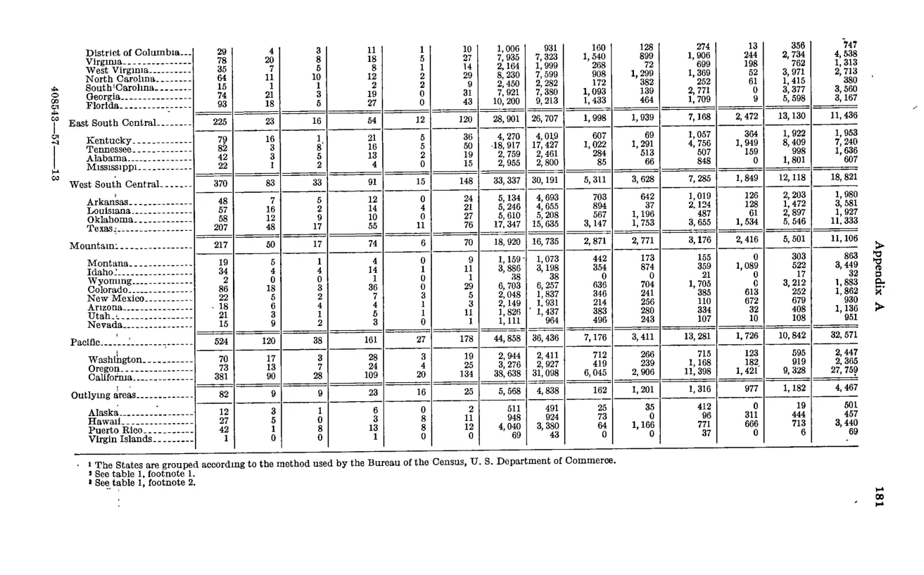 Source page 193 of NLRB FY1956 annual report