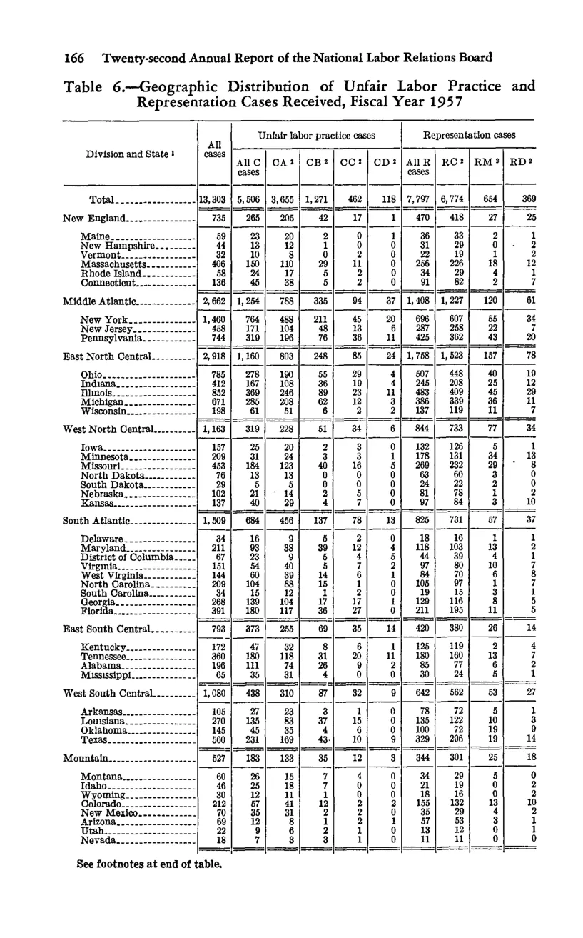 Source page 178 of NLRB FY1957 annual report