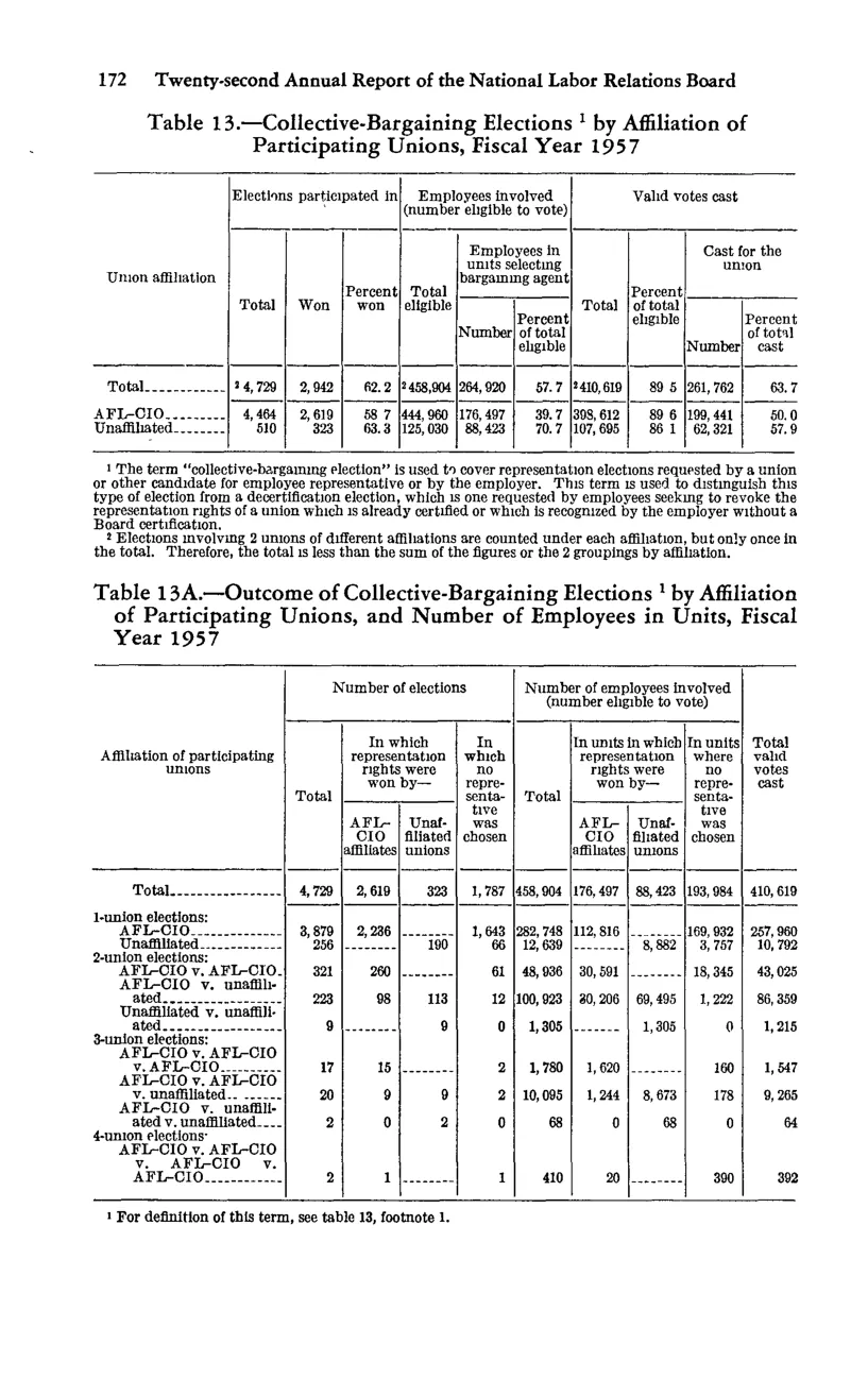 Source page 184 of NLRB FY1957 annual report