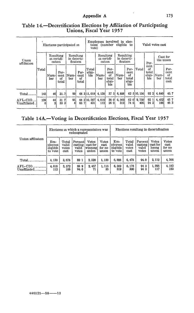 Source page 185 of NLRB FY1957 annual report