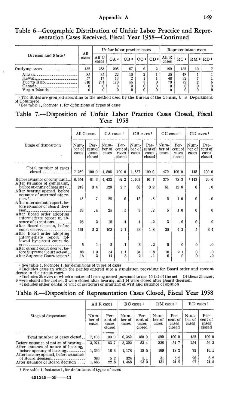 Source page 161 of NLRB FY1958 annual report