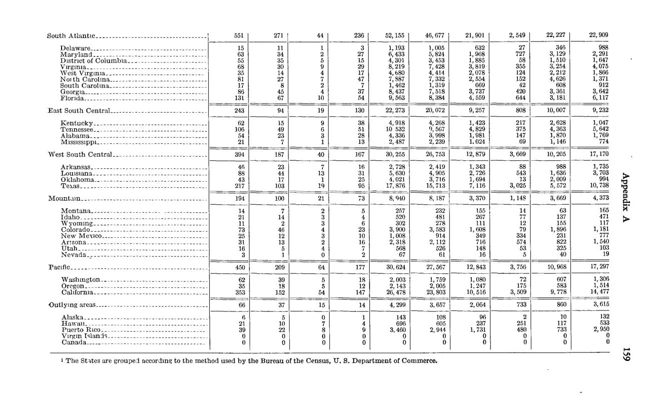 Source page 171 of NLRB FY1958 annual report