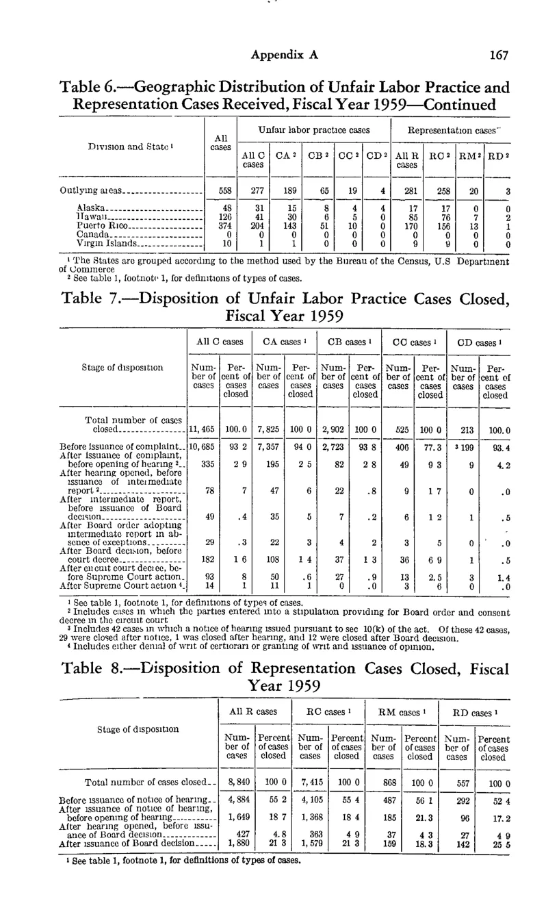 Source page 177 of NLRB FY1959 annual report