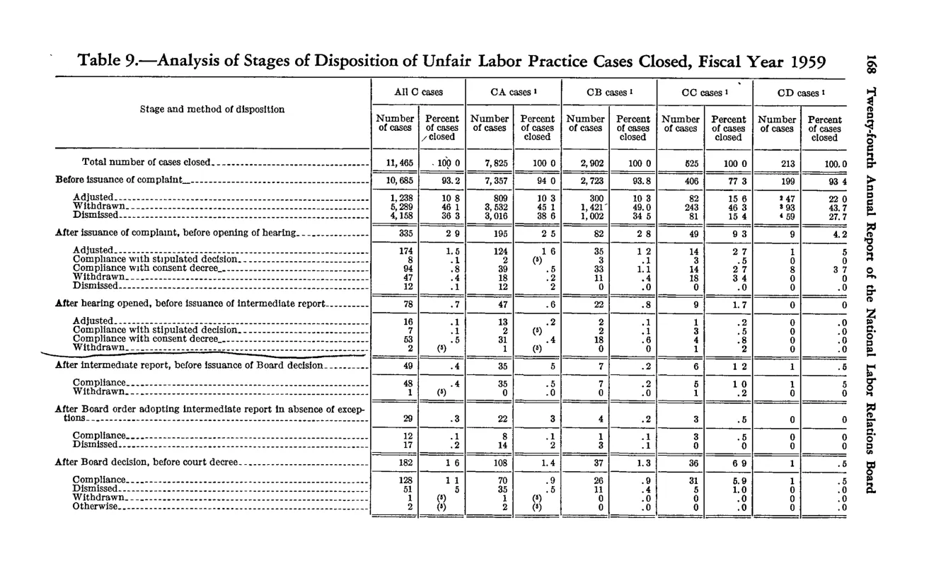 Source page 178 of NLRB FY1959 annual report