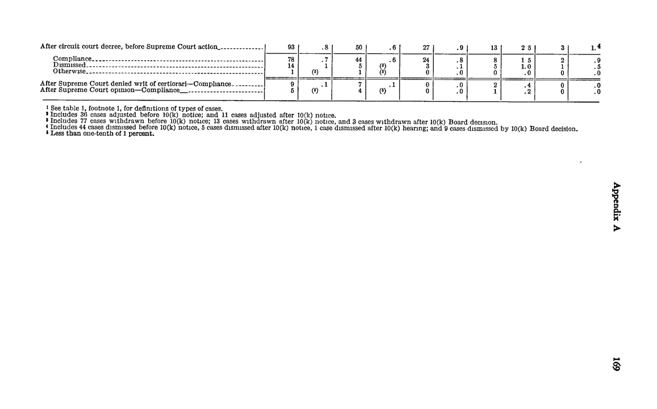 Source page 179 of NLRB FY1959 annual report