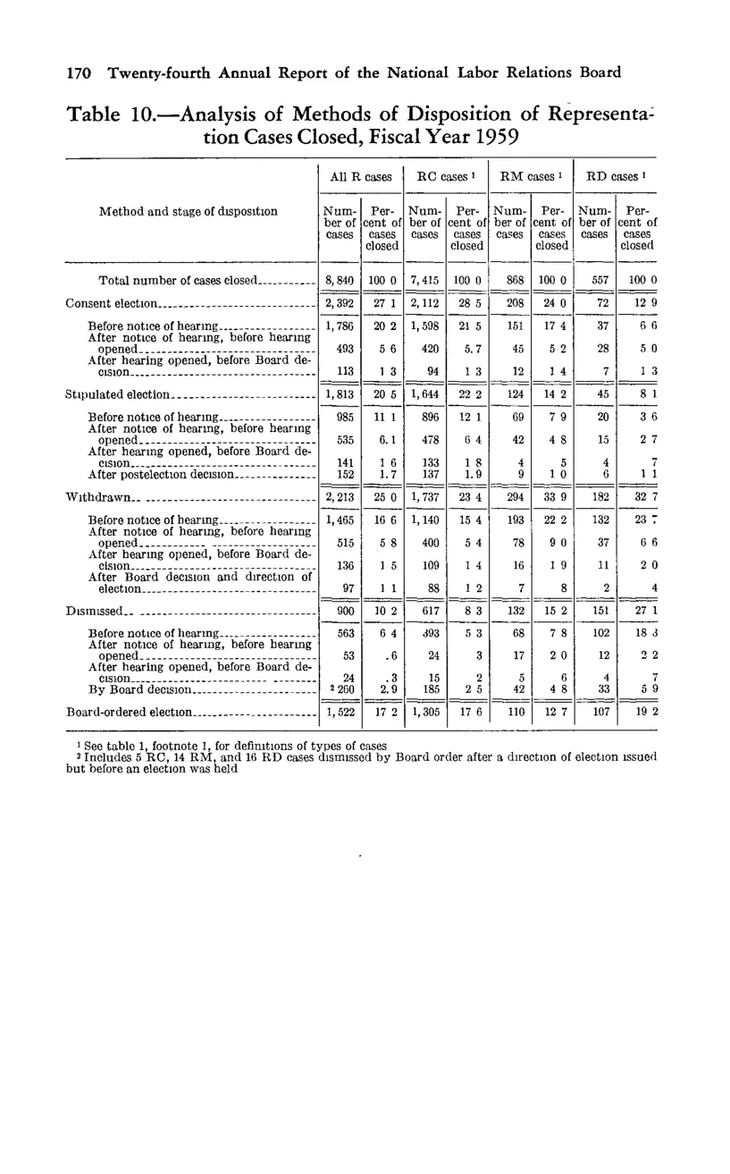 Source page 180 of NLRB FY1959 annual report