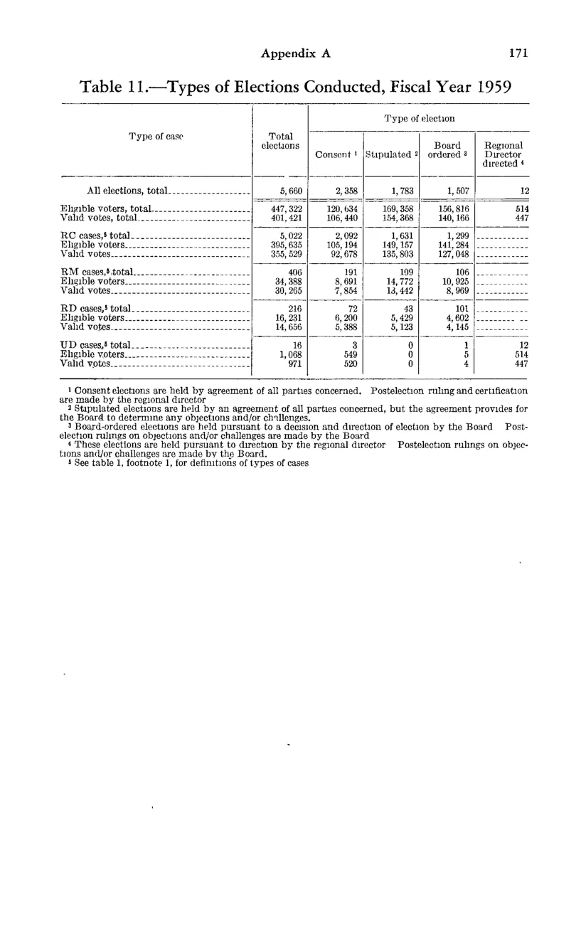 Source page 181 of NLRB FY1959 annual report