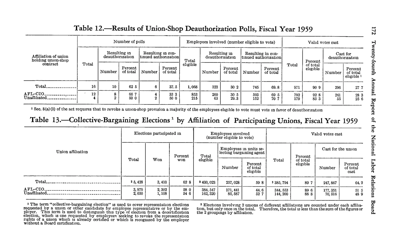 Source page 182 of NLRB FY1959 annual report