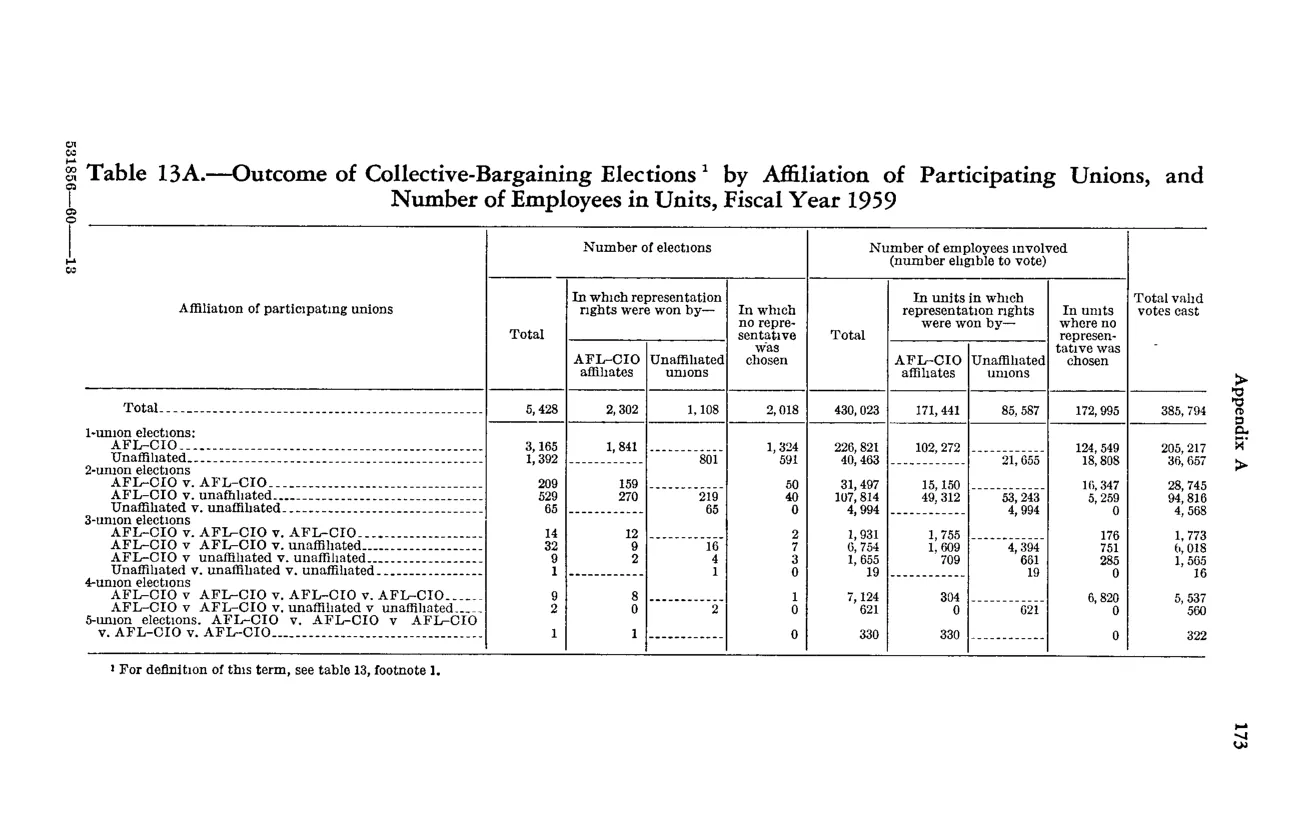 Source page 183 of NLRB FY1959 annual report