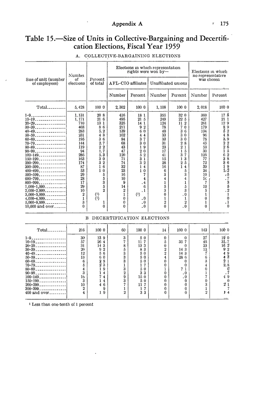 Source page 185 of NLRB FY1959 annual report