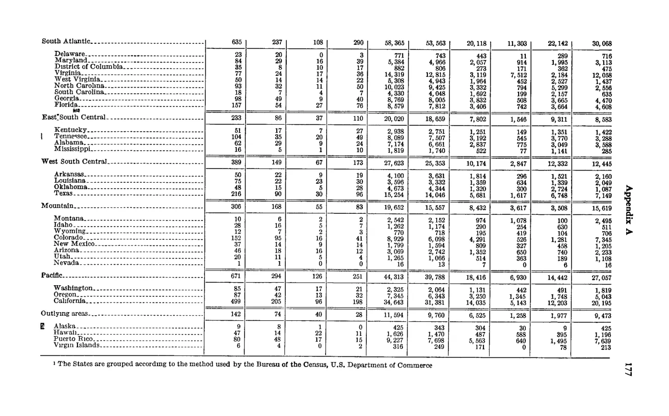 Source page 187 of NLRB FY1959 annual report