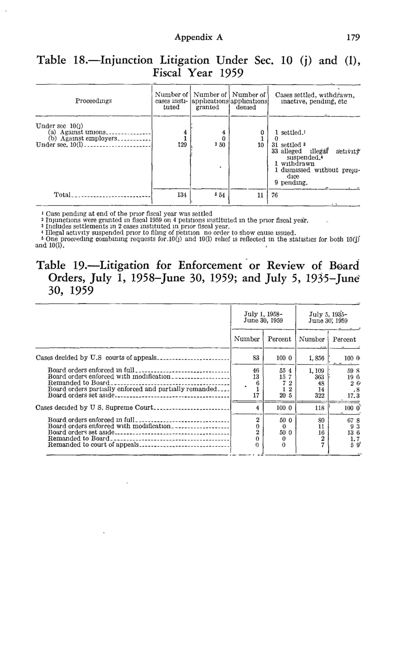 Source page 189 of NLRB FY1959 annual report