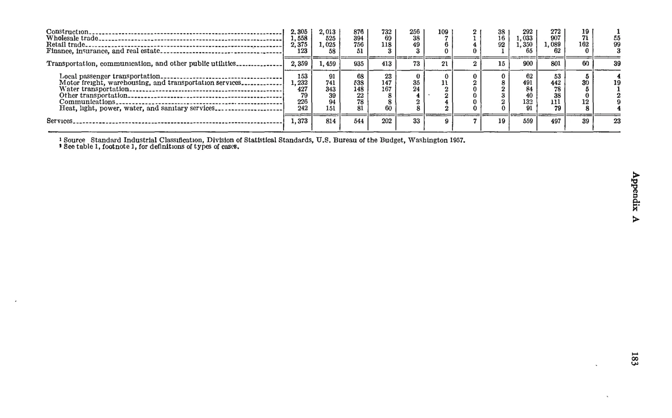 Source page 199 of NLRB FY1960 annual report